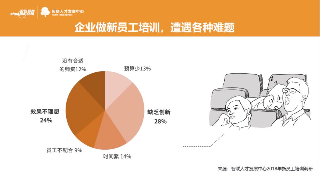 智联人才发展中心聚焦95后，重磅推出新一代人才发展项目