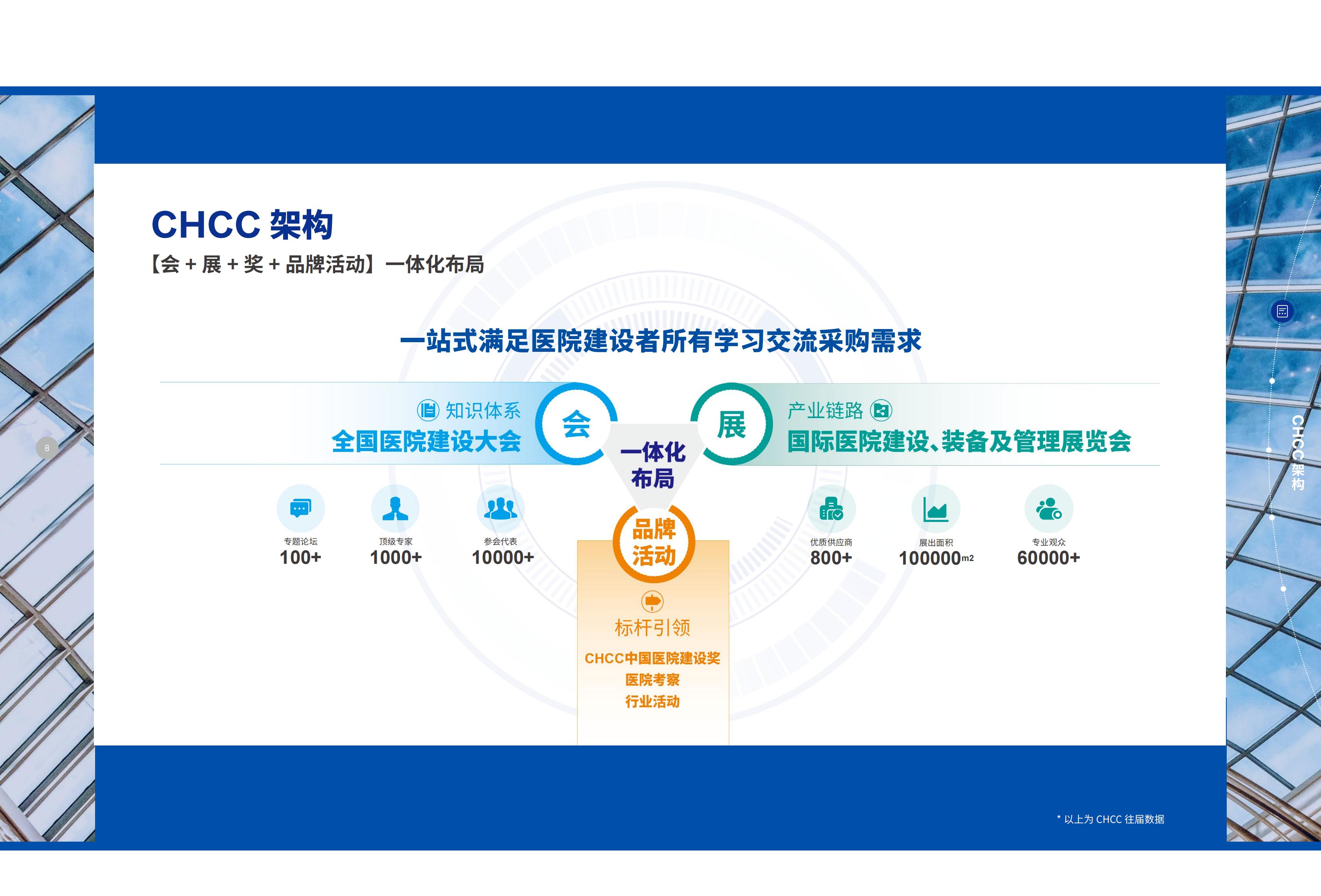 CHCC 2026全