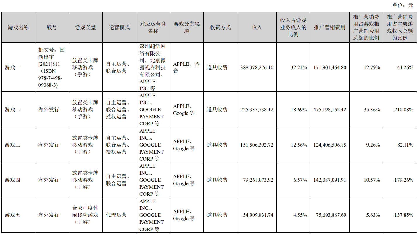 昔日“出海黑马”冰川网络去年预亏超2亿，股价却一度大涨！四季度或盈利？(图2)