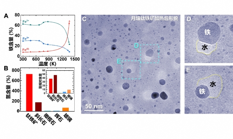 1吨月壤有望产水超50千克！我国科学家提出月球原位采水策略(图2)