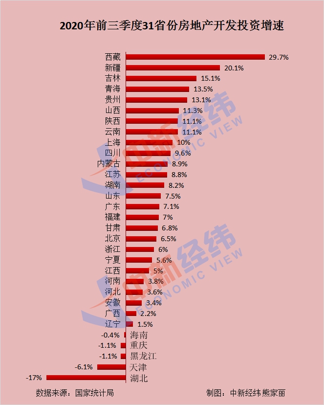 前三季度房地产开发投资榜：粤苏浙居前三 26地正增长(图2)