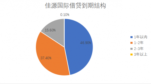 房地产下半场,佳源国际(02768.HK)的突围之道(图3)