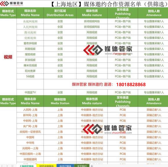 【媒体管家上海软闻】2022上海地区有哪些媒体可以邀请？(图1)