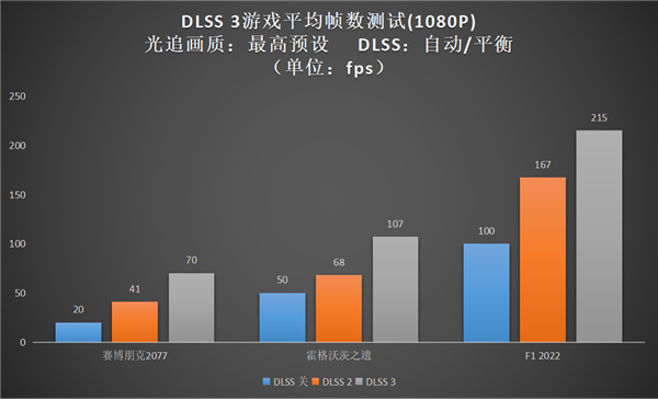 升级正当时，高性价比的影驰 GeForce RTX 4060 Ti 8G开箱评测(图27)